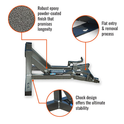 WheelDock Motorcycle Wheel Chock